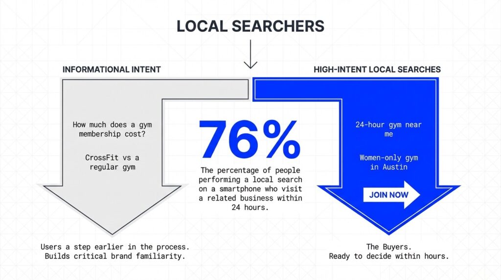 search for gyms in the usa