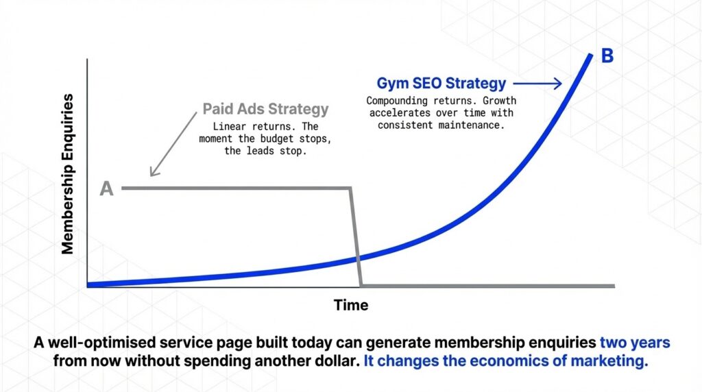 seo matters for your business