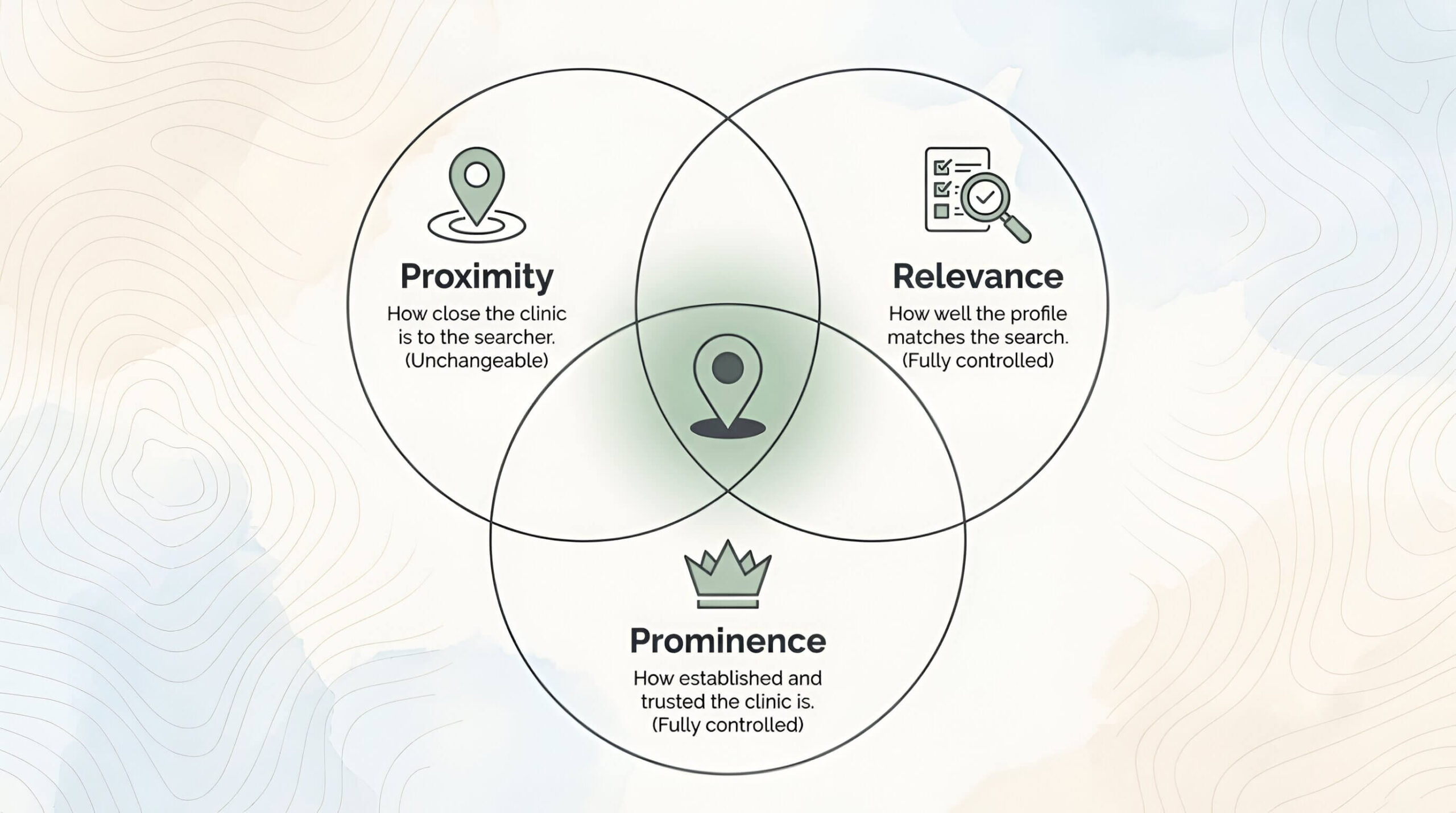 google map pack for med spa