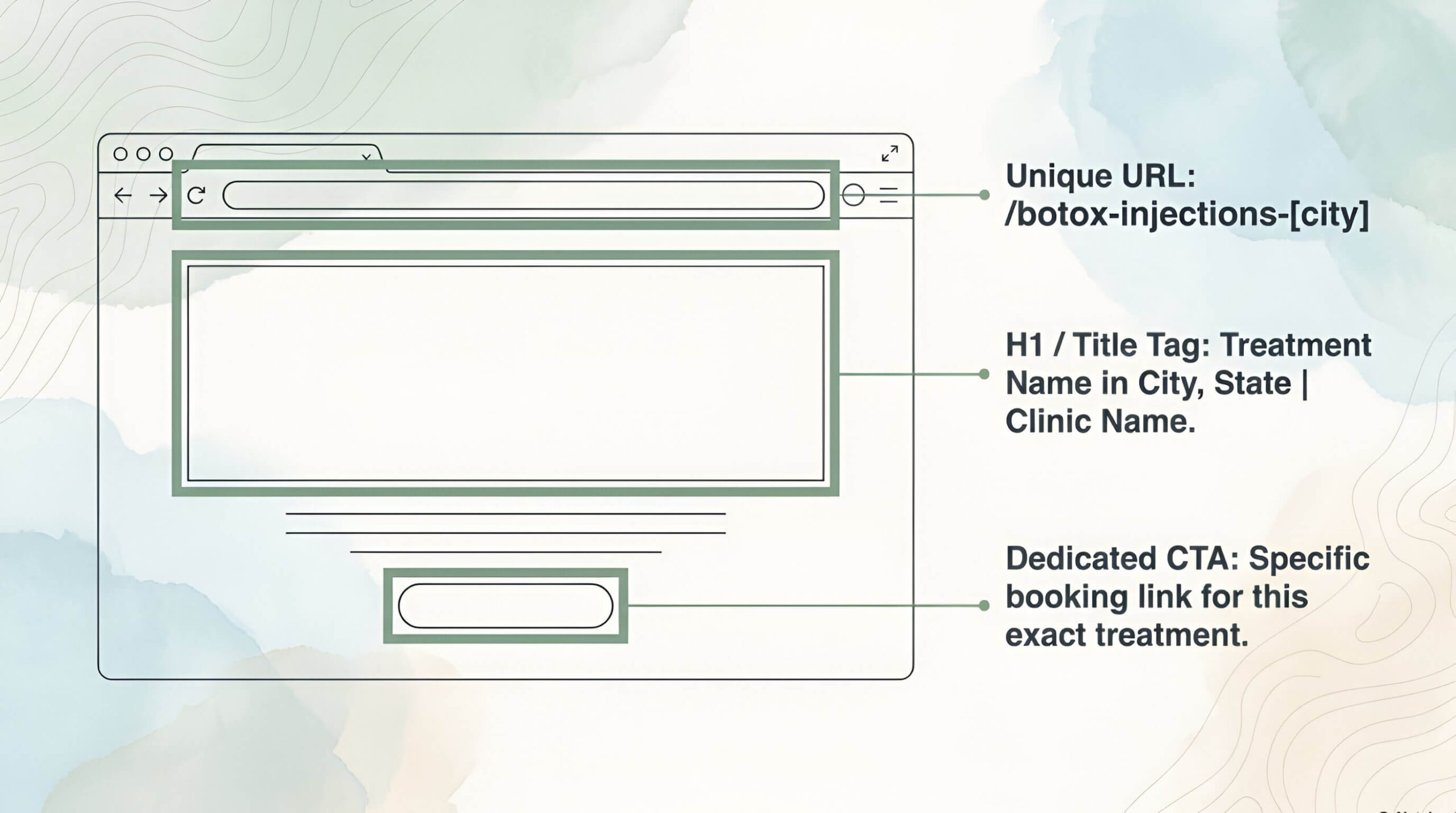 one page per treatment